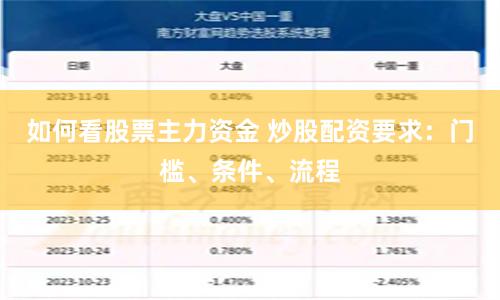 如何看股票主力资金 炒股配资要求：门槛、条件、流程