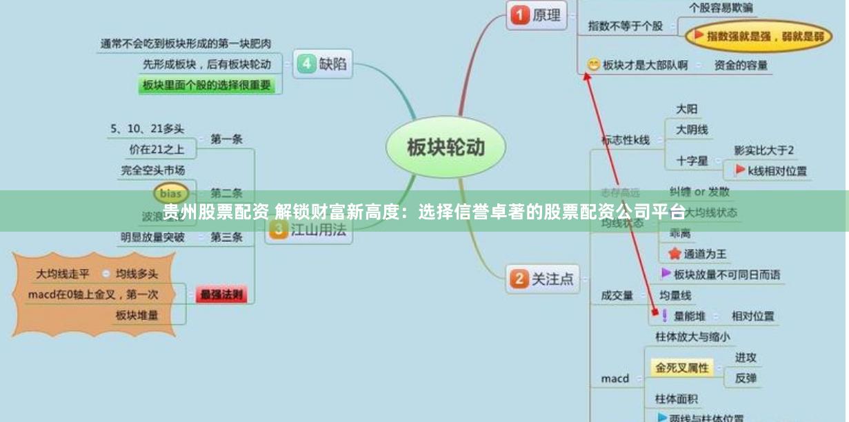 贵州股票配资 解锁财富新高度：选择信誉卓著的股票配资公司平台
