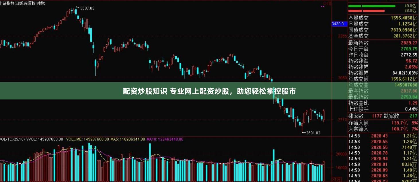 配资炒股知识 专业网上配资炒股，助您轻松掌控股市