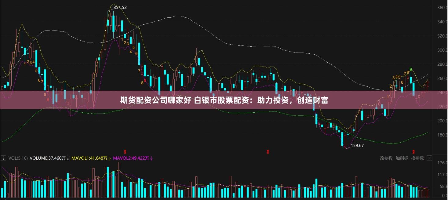 期货配资公司哪家好 白银市股票配资：助力投资，创造财富