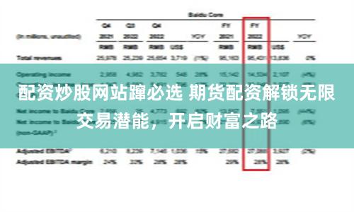 配资炒股网站蹿必选 期货配资解锁无限交易潜能，开启财富之路