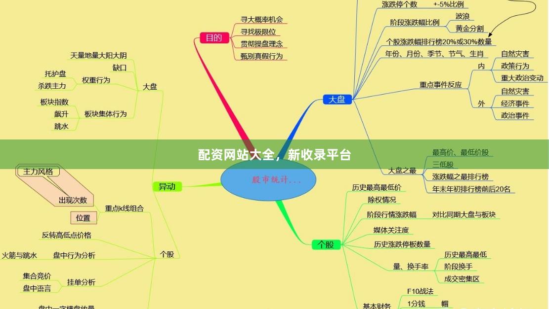 配资网站大全，新收录平台