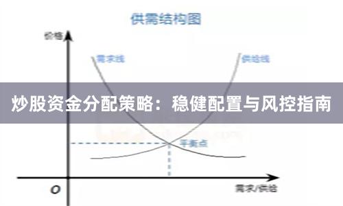 炒股资金分配策略：稳健配置与风控指南