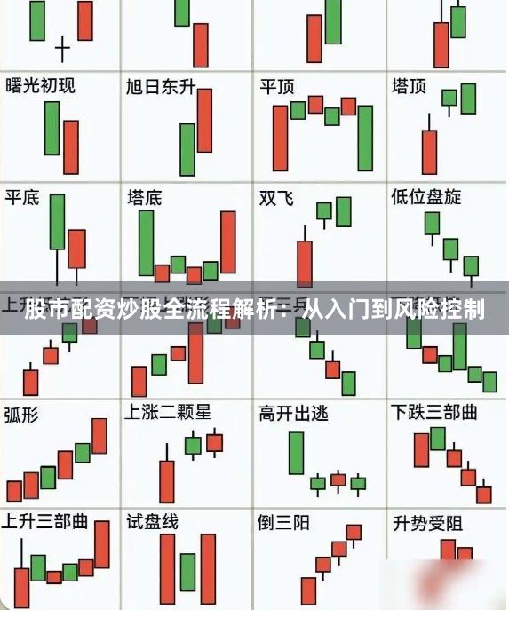 股市配资炒股全流程解析：从入门到风险控制