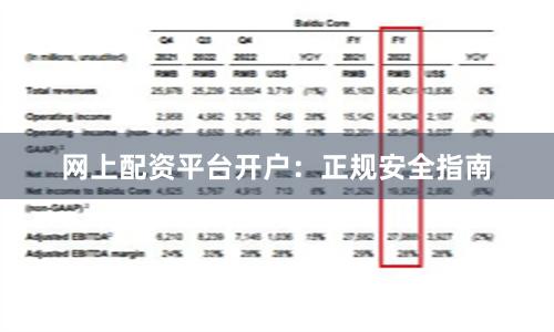网上配资平台开户：正规安全指南