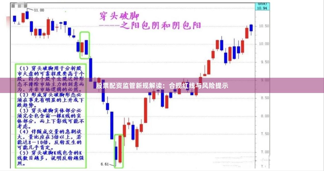 股票配资监管新规解读：合规红线与风险提示